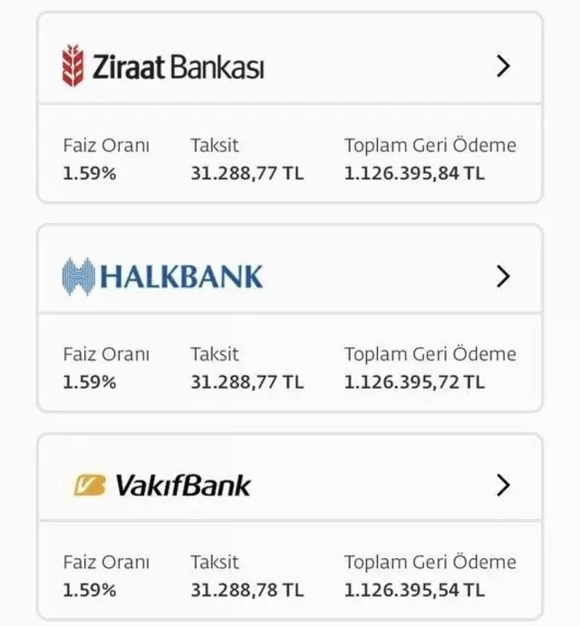 Togg'a Özel Taşıt Kredisi Faiz Oranlarına Zam