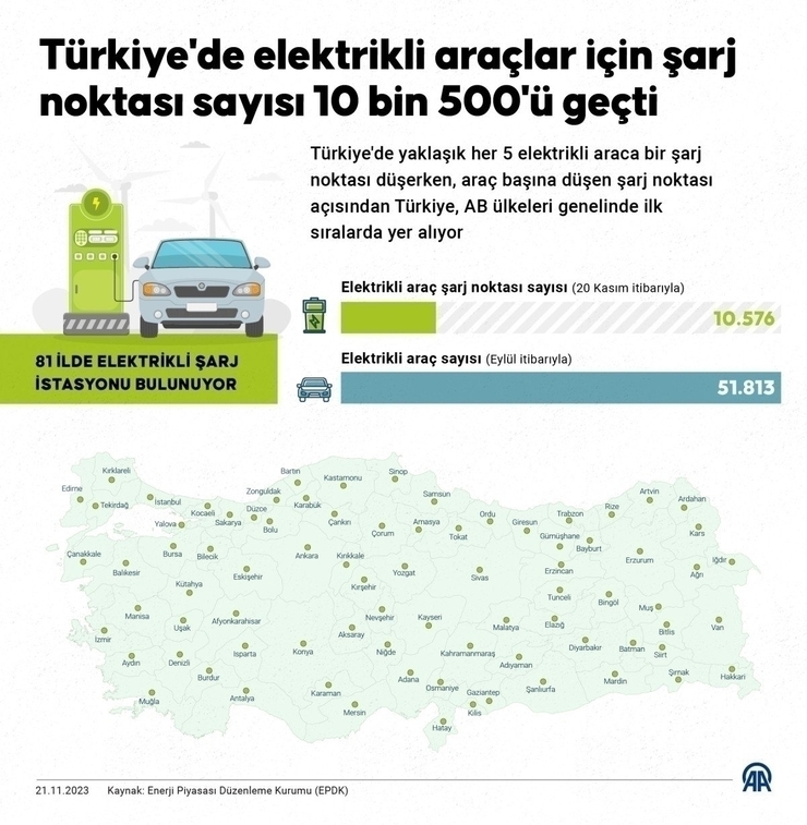 Türkiye'deki Elektrikli Araç Şarj İstasyonları Ağı Hızla Büyüyor