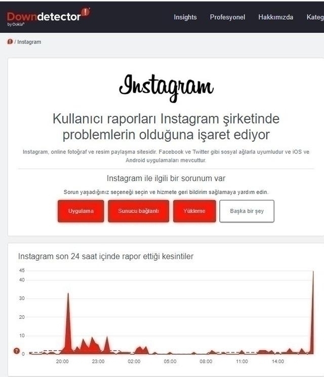 Instagram'a Ne Oldu, Instagram Çöktü Mü?