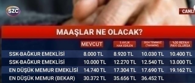 Milyonlarca Emeklinin Beklediği Refah Payı Açıklaması Ve Beklentiler! Maaşlara Yansıması Ne Olacak?