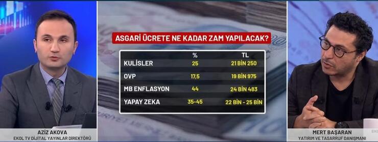 Asgari Ücrette Kira Artışı Önerisi: Mert Başaran'dan Yüksek Zam Vurgusu!