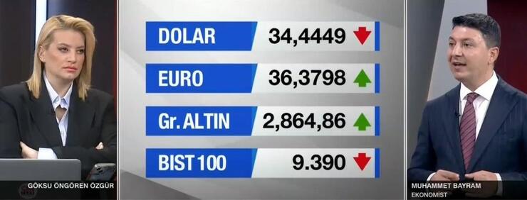 "Altın Yıl Sonunda 3300 TL Olacak! Uzman Panik Satışı Yapmaması İçin Uyardı"