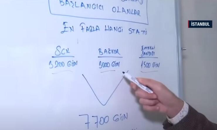 "Emeklilikte 7 Yıl Kuralı: Daha Fazla Maaş ve Erken Emeklilik İmkanları"