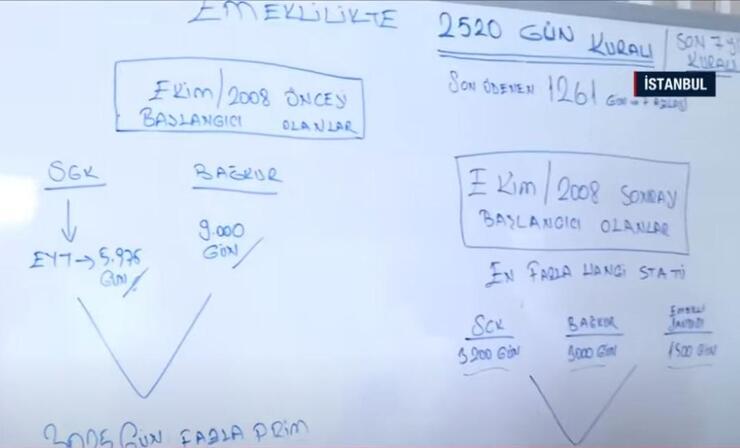 "Emeklilikte 7 Yıl Kuralı: Daha Fazla Maaş ve Erken Emeklilik İmkanları"