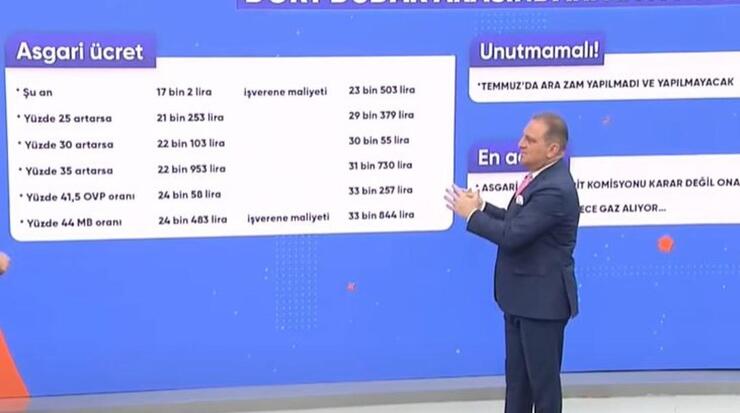 Asgari Ücret Zammı Pazarlık Süreci Başladı, Erdoğan'ın Rakamı 22 Bin 953 TL Olabilir