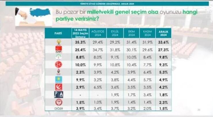 Sondakika Anketi: Asgari Ücret Zammı ve Ekonomik Gelişmeler Seçim Sonuçlarını Etkileyebilir!