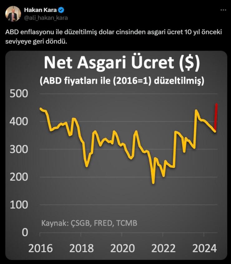 2025 Yılı Asgari Ücret Açıklandı: 22.104 TL Tartışmaları Başlattı, Uzmanlar Endişeli