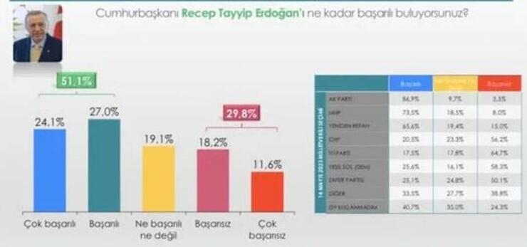 Sondakika Anketi: Asgari Ücret Zammı ve Ekonomik Gelişmeler Seçim Sonuçlarını Etkileyebilir!