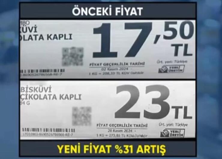 Piyasalarda aceleci zam furyası! Fiyatlar asgari ücret belirlenmeden artışa geçti