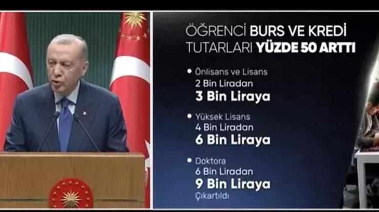 KYK Burs ve Kredi Ücretleri Yüzde 50 Artışla Açıklandı: Yeni Tutarlar Neler?