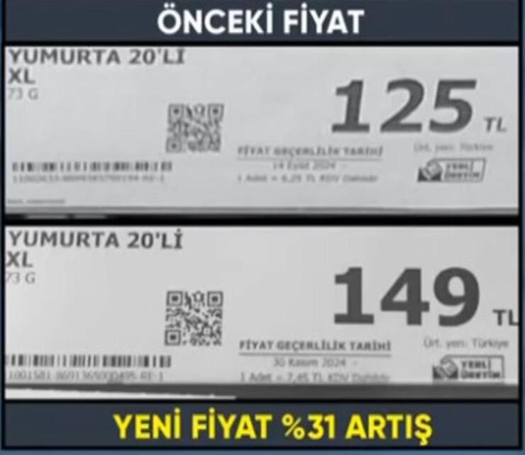 Piyasalarda aceleci zam furyası! Fiyatlar asgari ücret belirlenmeden artışa geçti