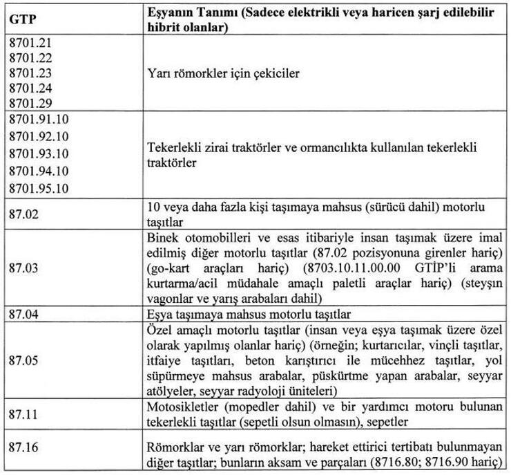 Yeni Tebliğ ile Elektrikli ve Hibrit Araçlar İçin Bakım-Onarım Standartları Getirildi