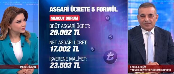 Asgari Ücrette 2025 Tahminleri: Brüt 20 Bin, Net 17 Bin Lira Bekleniyor