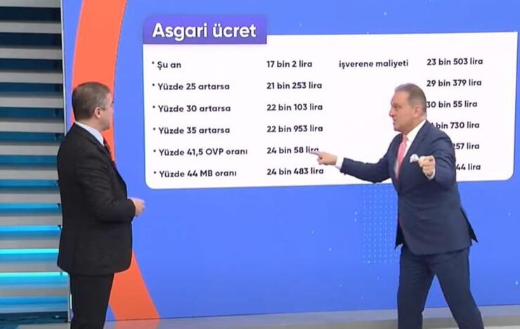 Asgari Ücret Zammı Pazarlık Süreci Başladı, Erdoğan'ın Rakamı 22 Bin 953 TL Olabilir