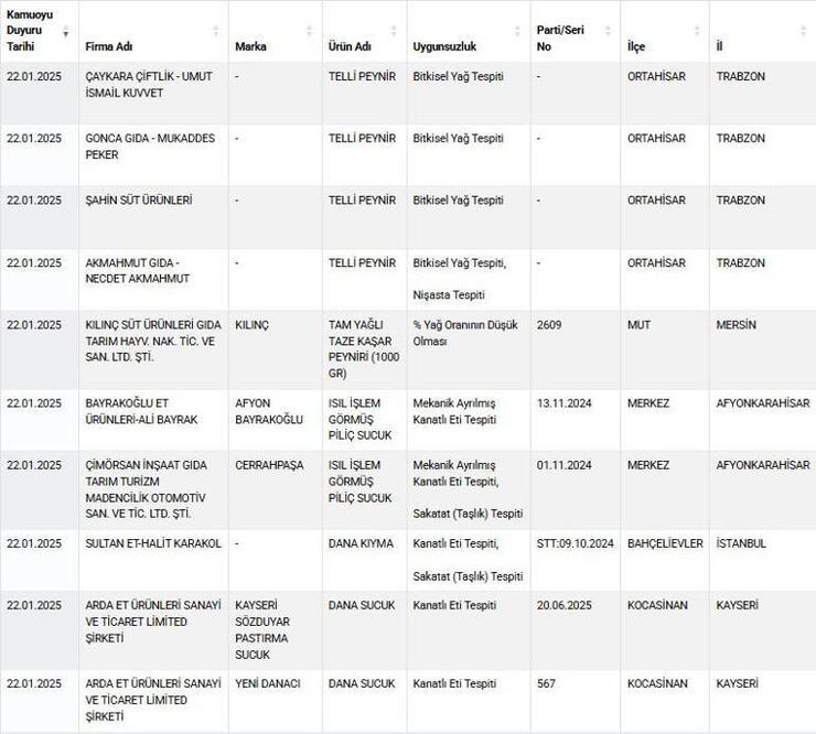 Tarım Bakanlığı açıkladı: Sahte ürün satan markalar listesi güncellendi