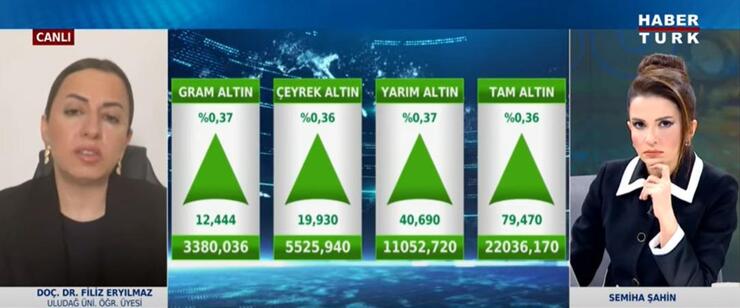 Altın 8 Kez Rekor Kırdı! Yatırımcılar Dikkat, 4 Bin TL'ye Yaklaşıyor!