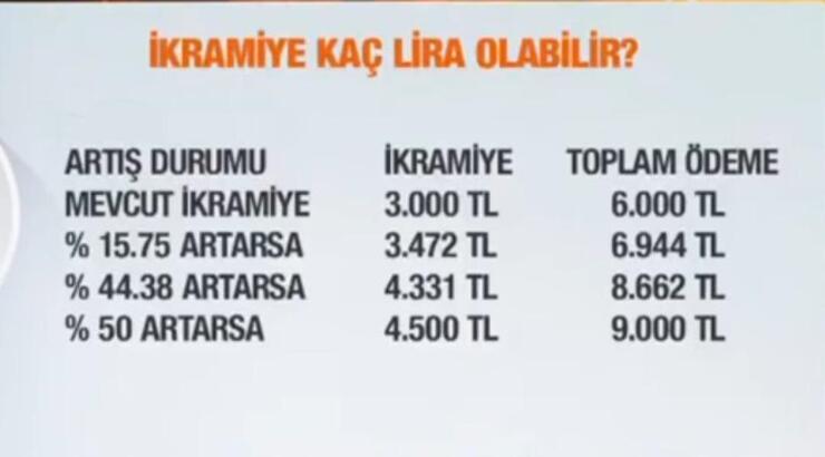 Emekli ikramiyesi için belirsizlik sürer: İşte olası rakamlar!